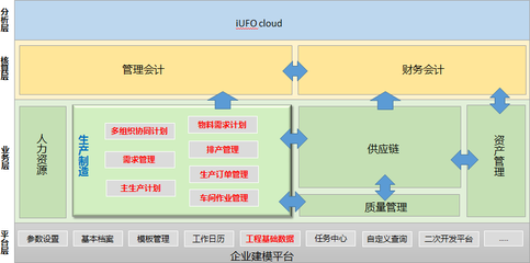 用友U8 企業管理的智慧化解決方案