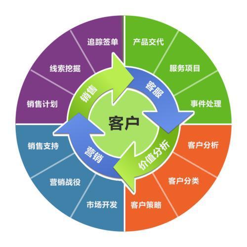 SCRM客戶管理系統(tǒng)助力企業(yè)高效管理與快速發(fā)展