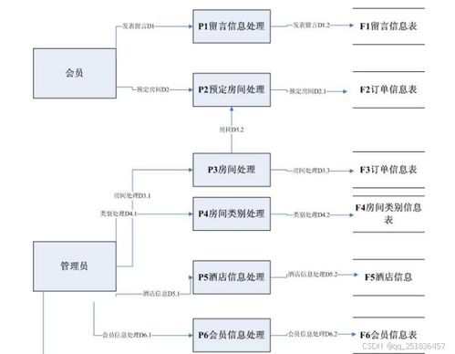 基于Java的酒店管理系統(tǒng)設(shè)計與實現(xiàn)