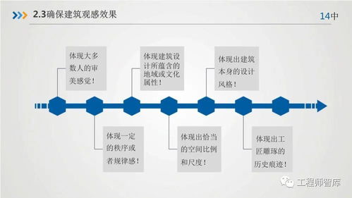 聚焦品質(zhì)與卓越 房屋建筑工程質(zhì)量控制與精品酒店工程管理要點解析