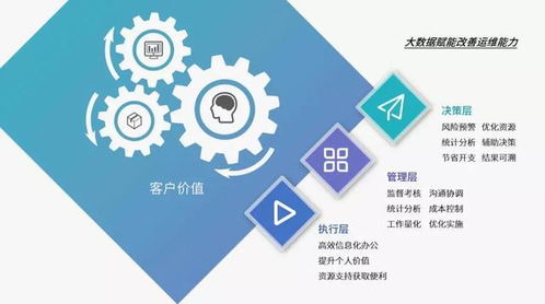 酒店管理寶典 如何在管理細節(jié)方面控制能耗