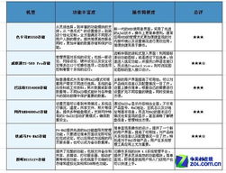 企業存儲技術評測與酒店管理系統的產品設計及功能評估