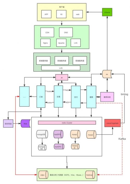普滙云與普華商業集團 以技術創新重塑企業數據存儲與安全新格局