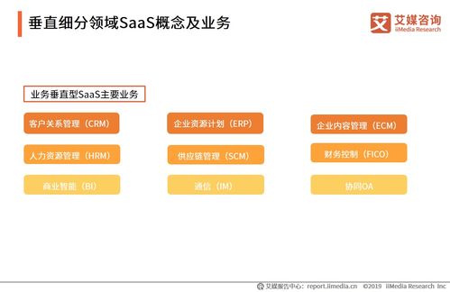 2020年上半年中國企業(yè)服務(wù)SaaS行業(yè)發(fā)展現(xiàn)狀與趨勢分析